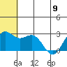Tide chart for Zapadni Bay, St. George Island, Alaska on 2023/06/9