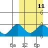 Tide chart for Zapadni Bay, St. George Island, Alaska on 2024/03/11