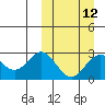 Tide chart for Zapadni Bay, St. George Island, Alaska on 2024/03/12