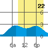 Tide chart for Zapadni Bay, St. George Island, Alaska on 2024/03/22
