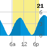 Tide chart for Zekes Island, Cape Fear River, North Carolina on 2023/04/21