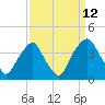 Tide chart for Zekes Island, Cape Fear River, North Carolina on 2023/09/12