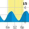 Tide chart for Zekes Island, Cape Fear River, North Carolina on 2023/09/15