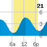 Tide chart for Zekes Island, Cape Fear River, North Carolina on 2023/09/21
