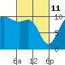 Tide chart for Zelatched Point, Dabob Bay, Washington on 2022/03/11