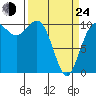 Tide chart for Zelatched Point, Dabob Bay, Washington on 2022/03/24
