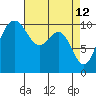 Tide chart for Zelatched Point, Dabob Bay, Washington on 2022/04/12