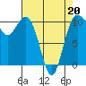 Tide chart for Zelatched Point, Dabob Bay, Washington on 2022/04/20