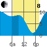 Tide chart for Zelatched Point, Dabob Bay, Washington on 2022/04/8