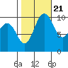 Tide chart for Zelatched Point, Dabob Bay, Washington on 2022/10/21