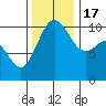 Tide chart for Zelatched Point, Dabob Bay, Washington on 2022/11/17