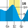 Tide chart for Zelatched Point, Dabob Bay, Washington on 2023/01/16