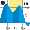 Tide chart for Zelatched Point, Dabob Bay, Washington on 2023/02/19