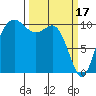 Tide chart for Zelatched Point, Dabob Bay, Washington on 2023/03/17