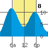 Tide chart for Zelatched Point, Dabob Bay, Washington on 2023/03/8