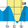 Tide chart for Zelatched Point, Dabob Bay, Washington on 2023/04/10