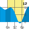Tide chart for Zelatched Point, Dabob Bay, Washington on 2023/04/12