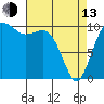 Tide chart for Zelatched Point, Dabob Bay, Washington on 2023/04/13