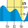 Tide chart for Zelatched Point, Dabob Bay, Washington on 2023/04/15