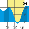 Tide chart for Zelatched Point, Dabob Bay, Washington on 2023/04/24
