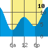 Tide chart for Zelatched Point, Dabob Bay, Washington on 2023/07/10