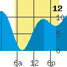 Tide chart for Zelatched Point, Dabob Bay, Washington on 2023/07/12