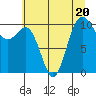 Tide chart for Zelatched Point, Dabob Bay, Washington on 2023/07/20