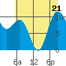 Tide chart for Zelatched Point, Dabob Bay, Washington on 2023/07/21