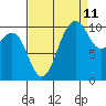 Tide chart for Zelatched Point, Dabob Bay, Washington on 2023/09/11