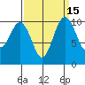 Tide chart for Zelatched Point, Dabob Bay, Washington on 2023/09/15