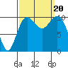 Tide chart for Zelatched Point, Dabob Bay, Washington on 2023/09/20