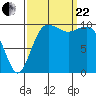 Tide chart for Zelatched Point, Dabob Bay, Washington on 2023/09/22