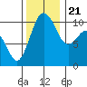 Tide chart for Zelatched Point, Dabob Bay, Washington on 2023/11/21