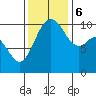 Tide chart for Zelatched Point, Dabob Bay, Washington on 2023/11/6