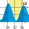 Tide chart for Zelatched Point, Dabob Bay, Washington on 2024/03/12