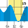 Tide chart for Zelatched Point, Dabob Bay, Washington on 2024/03/15