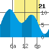 Tide chart for Zelatched Point, Dabob Bay, Washington on 2024/03/21