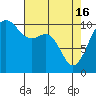 Tide chart for Zelatched Point, Dabob Bay, Washington on 2024/04/16