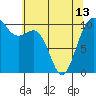 Tide chart for Zelatched Point, Dabob Bay, Washington on 2024/05/13