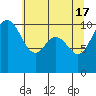 Tide chart for Zelatched Point, Dabob Bay, Washington on 2024/05/17