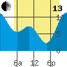 Tide chart for Zelatched Point, Dabob Bay, Washington on 2024/06/13