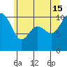 Tide chart for Zelatched Point, Dabob Bay, Washington on 2024/06/15