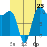Tide chart for Zelatched Point, Dabob Bay, Washington on 2024/06/23