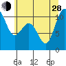 Tide chart for Zelatched Point, Dabob Bay, Washington on 2024/06/28