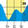 Tide chart for Zelatched Point, Dabob Bay, Washington on 2024/06/30