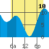 Tide chart for Zelatched Point, Dabob Bay, Washington on 2024/07/10