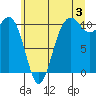 Tide chart for Zelatched Point, Dabob Bay, Washington on 2024/07/3
