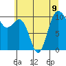 Tide chart for Zelatched Point, Dabob Bay, Washington on 2024/07/9