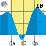 Tide chart for Zelatched Point, Washington on 2025/07/10