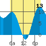 Tide chart for Zelatched Point, Washington on 2025/07/13